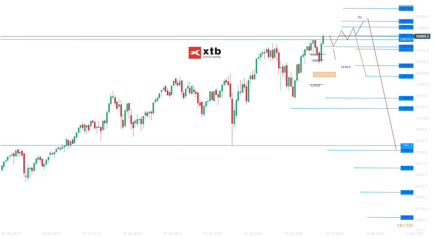 DAX Wochenausblick am 17.12.2023 - Prognose, News, Analysen