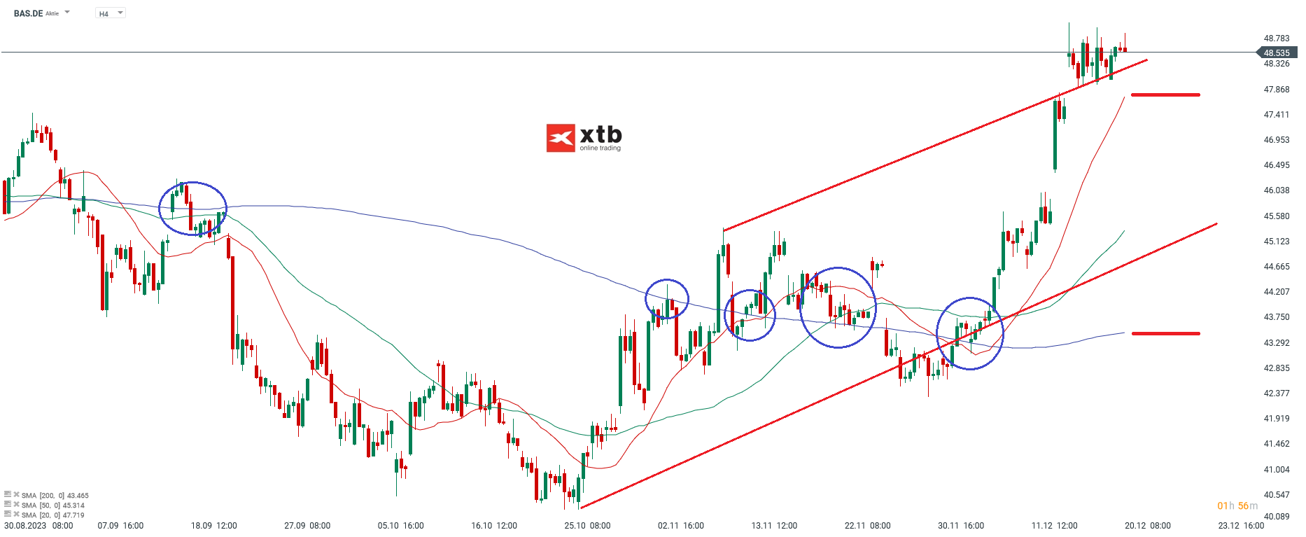 BASF Aktienanalyse 07.11.2023