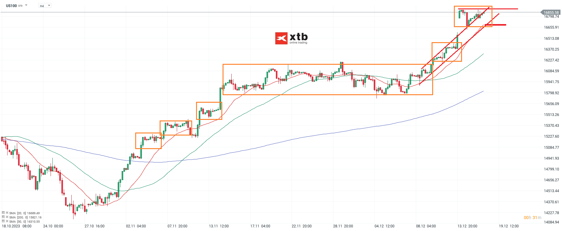 Nasdaq Kurs 18.12.2023
