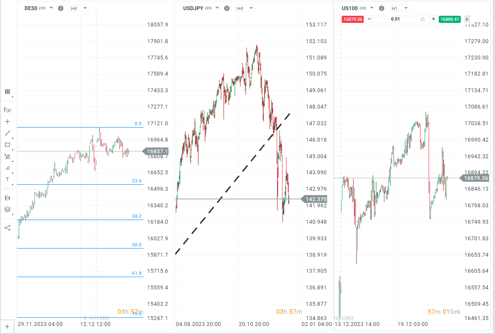 Indizes Kurs 21.12.2023