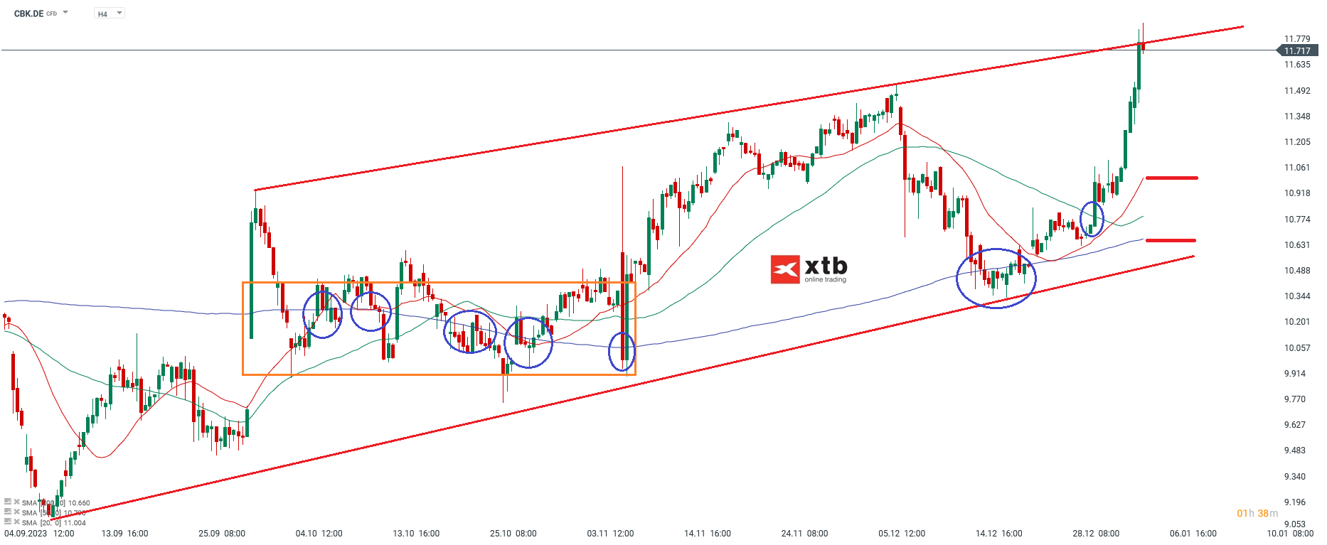 Commerzbank Analyse im 4 Stunden Chart