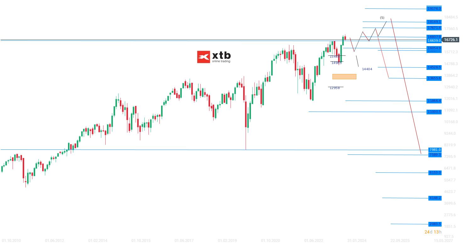 DAX Wochenausblick am 07.01.2024 - Prognose, News, Daytrading
