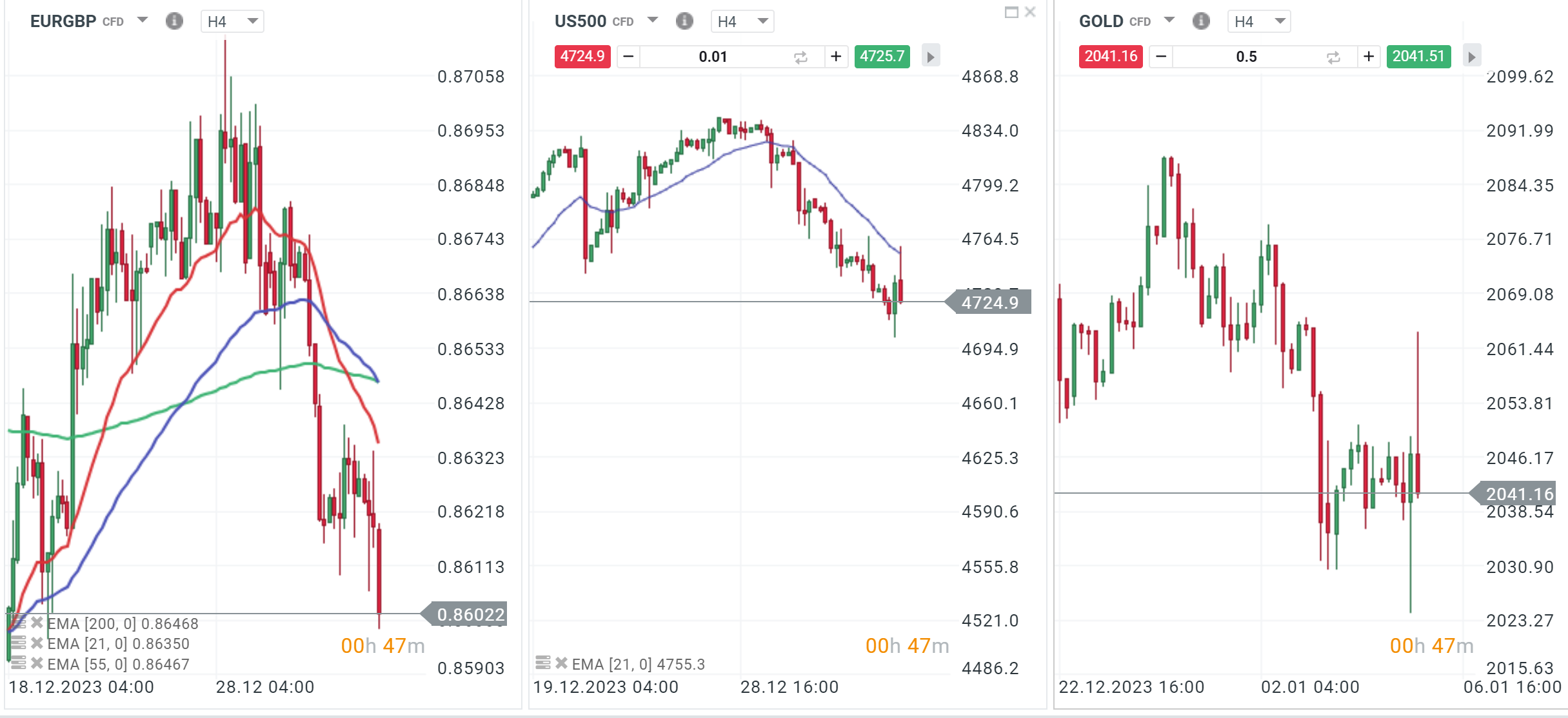 Gold S&P 500 EURGBP Prognose
