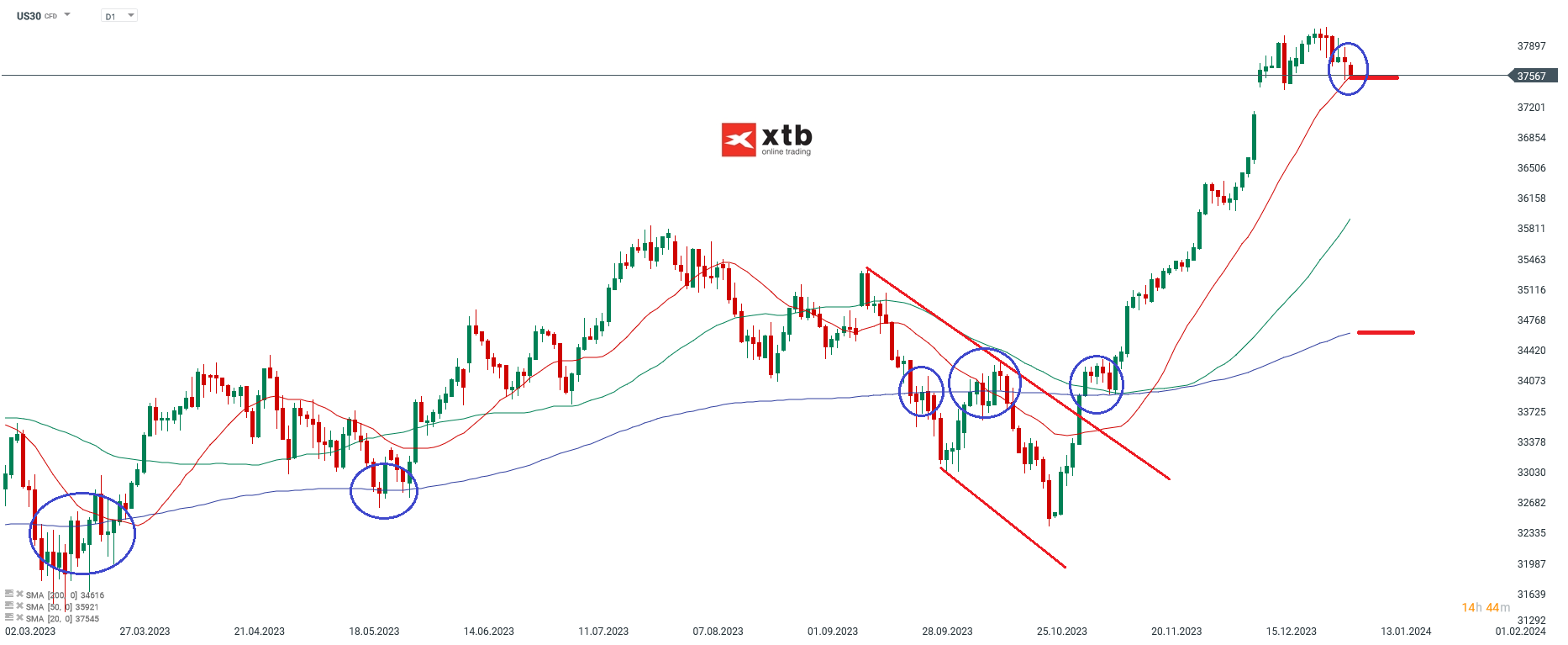 Dow Jones Kurs 08.01.2024
