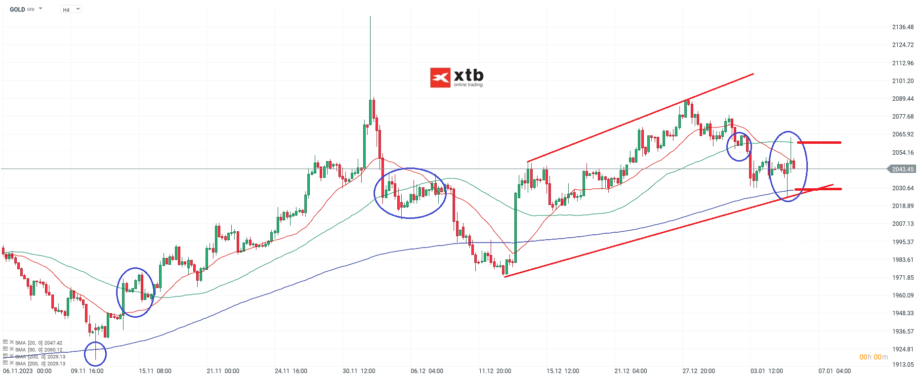 Gold Chartanalyse h4 am 06.01.2024 - Prognose