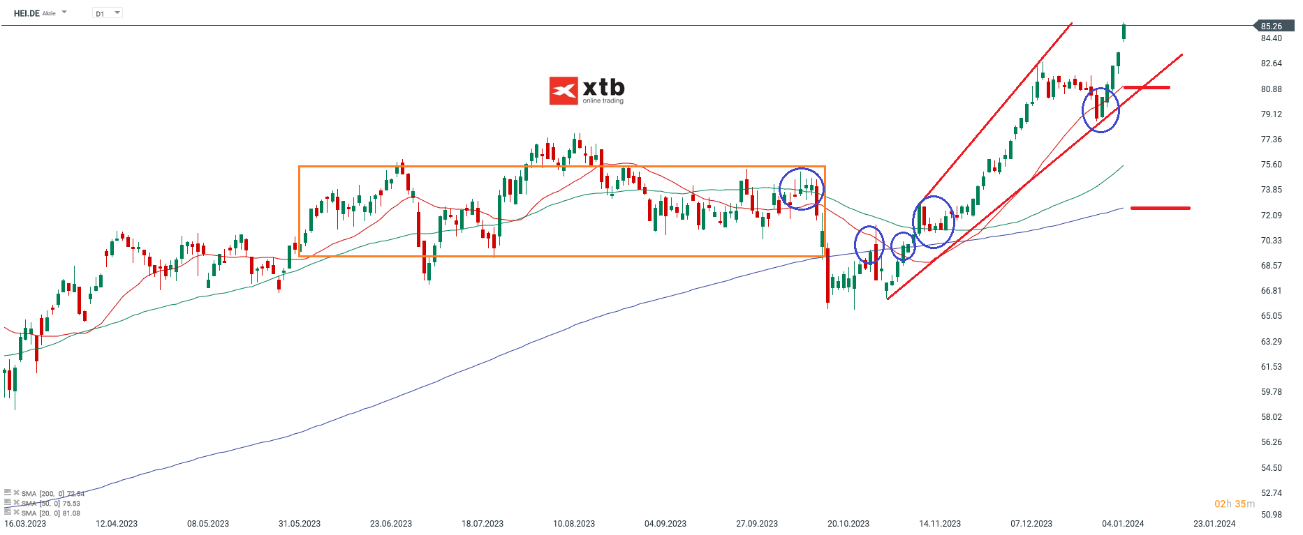 Heidelberg Aktienprognose 11.01.2024