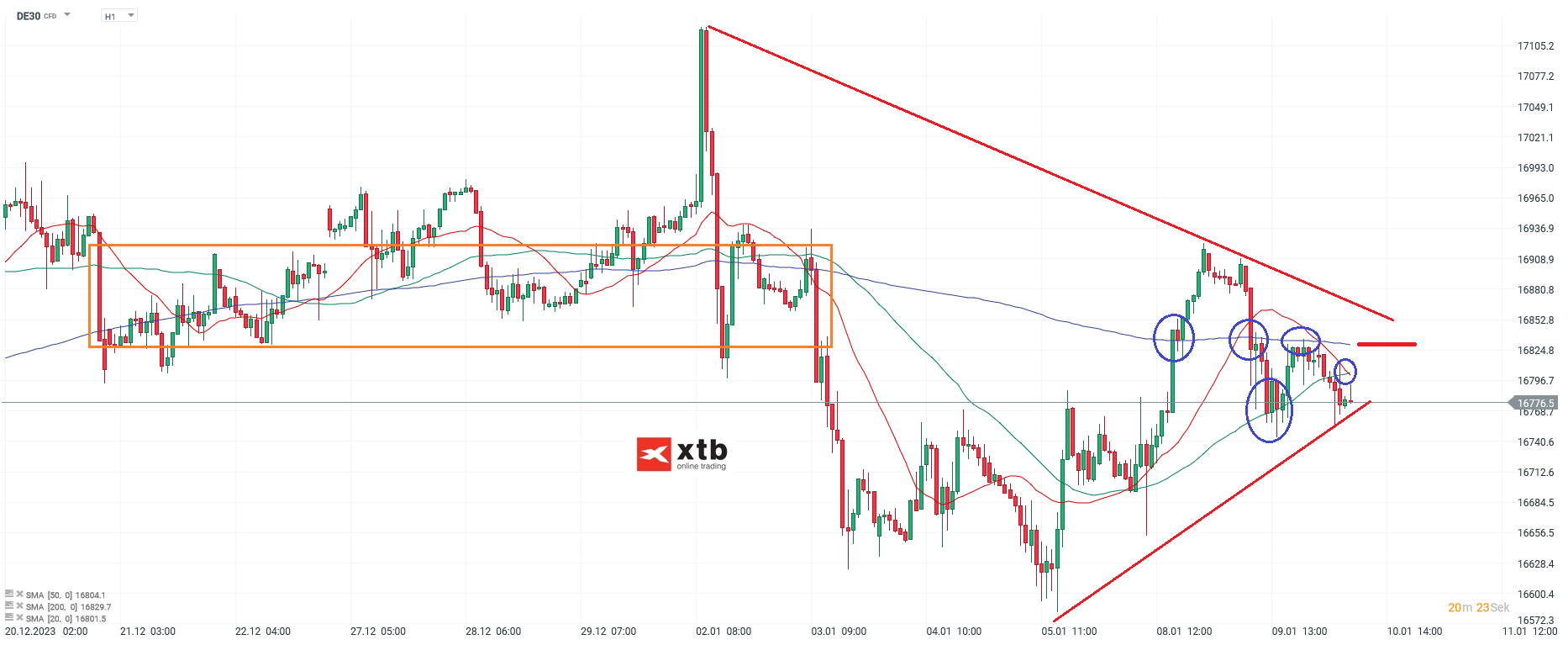 DAX Analyse am ^10.01.2024