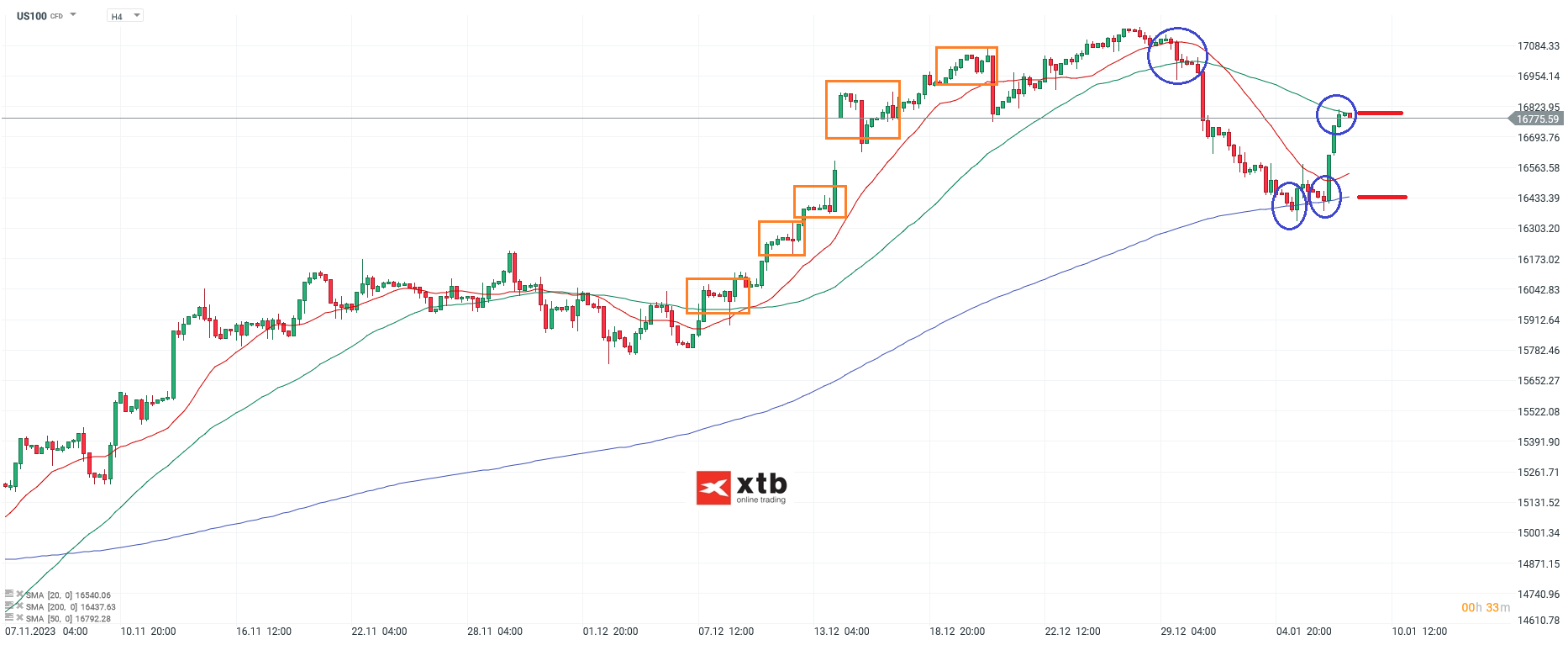 Nasdaq Kurs 09.01.2024