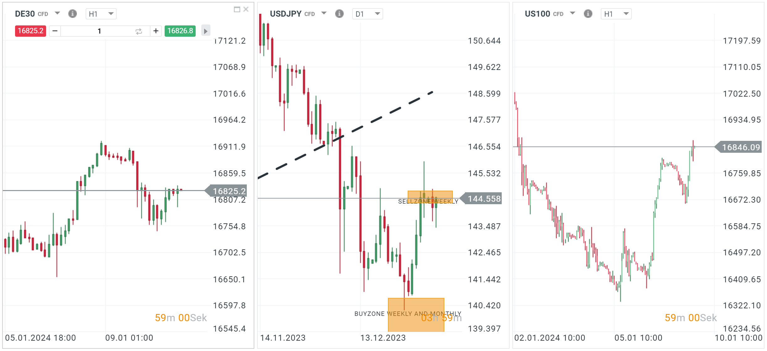 Das war der Handelstag 09.01.2024