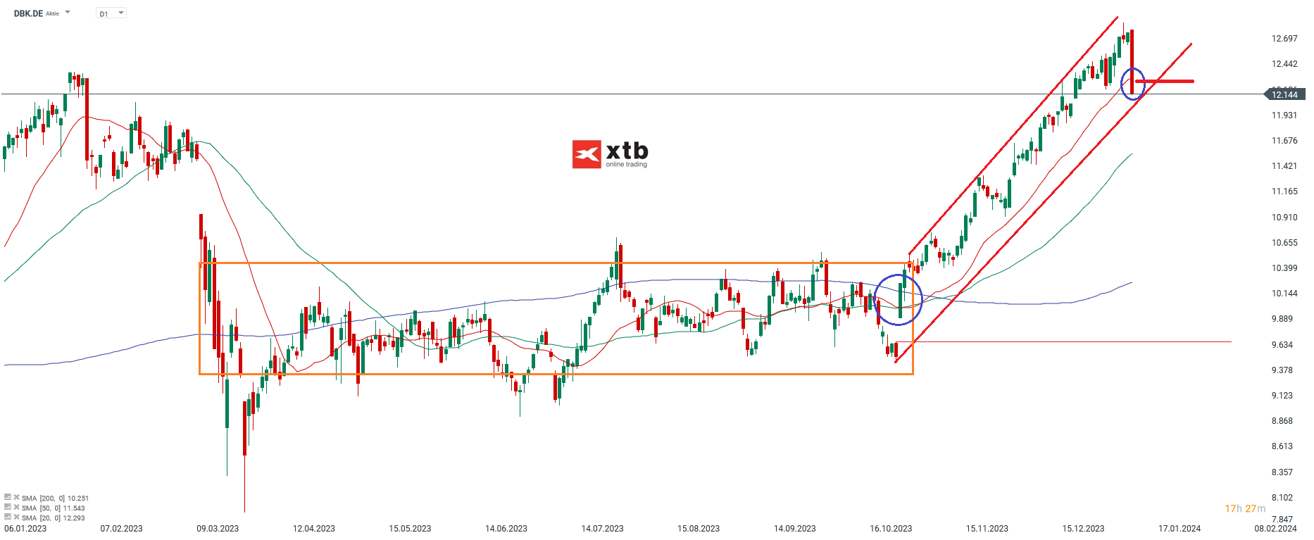 Deutsche Bank Prognose 12.01.2024