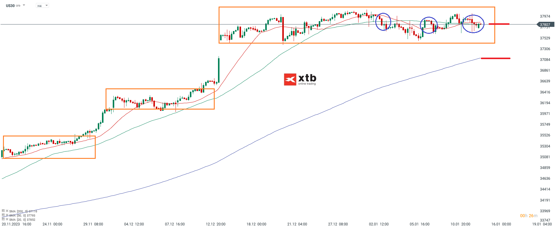 Dow Jones Kurs 15.01.2024
