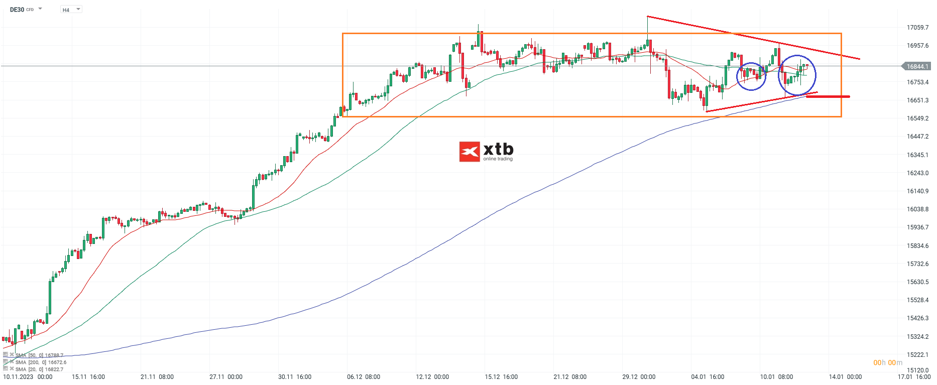 DAX h4 Chartanalyse am 14.01.2024 - DAYTRADING DAX mit Setups
