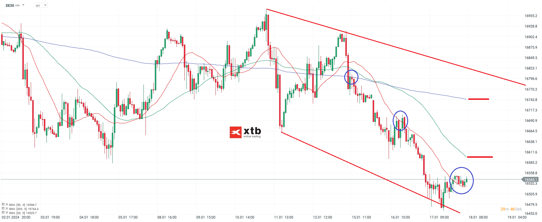DAX Analyse am 18.01.2024