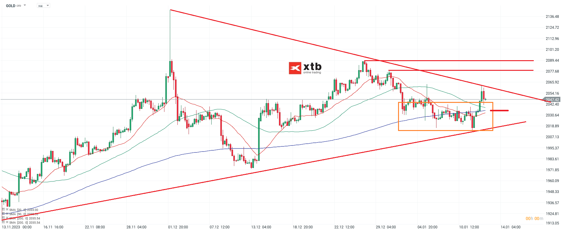 Gold h4 Chartanalyse am 13.01.2024 - CFD Daytrading
