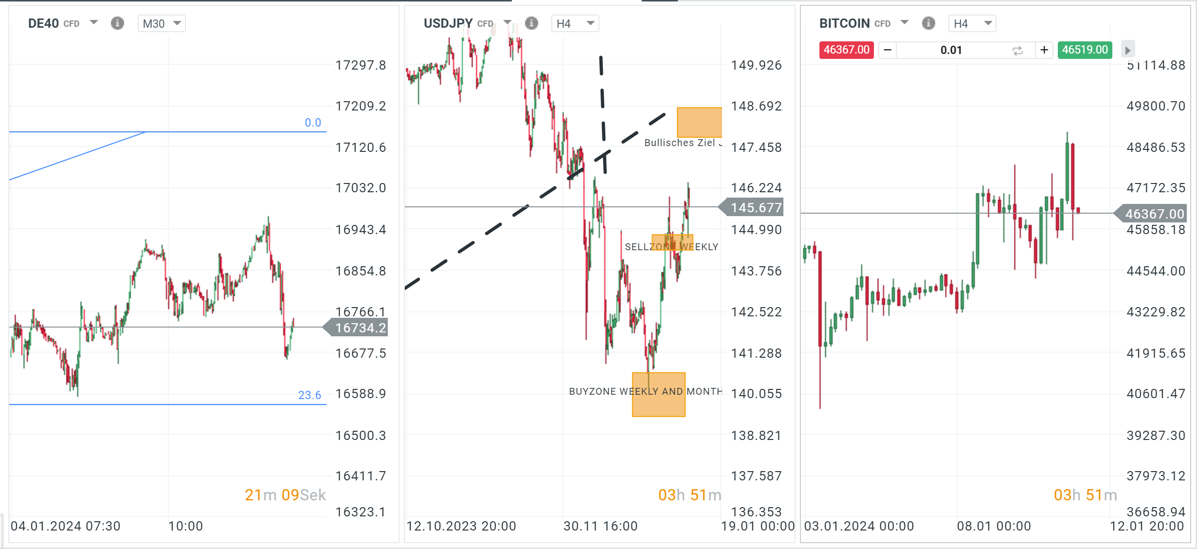 Das war der Handelstag 11.01.2024