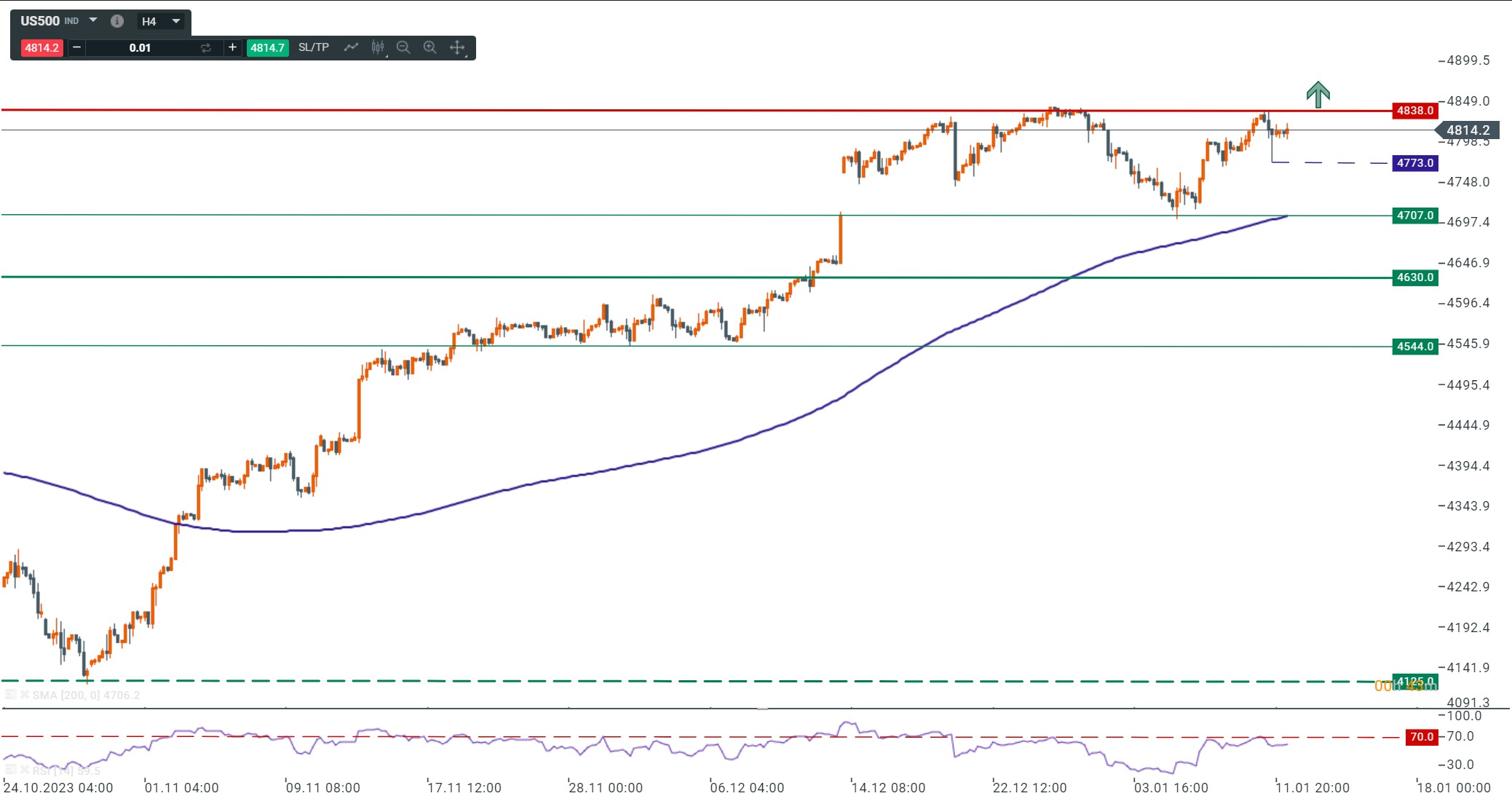 S&P 500 Allzeithoch 12.01.2024