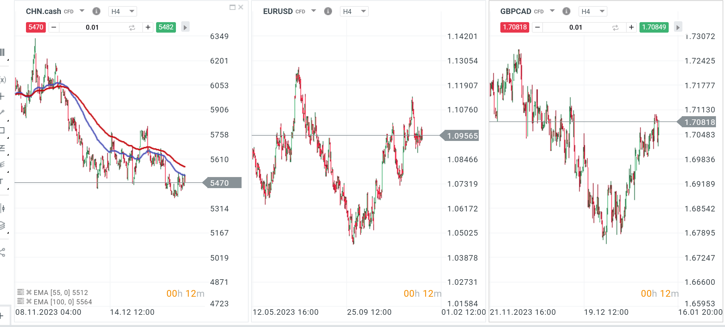 EURUSD GBPCAD CHN.cash Prognose 12.01.2024