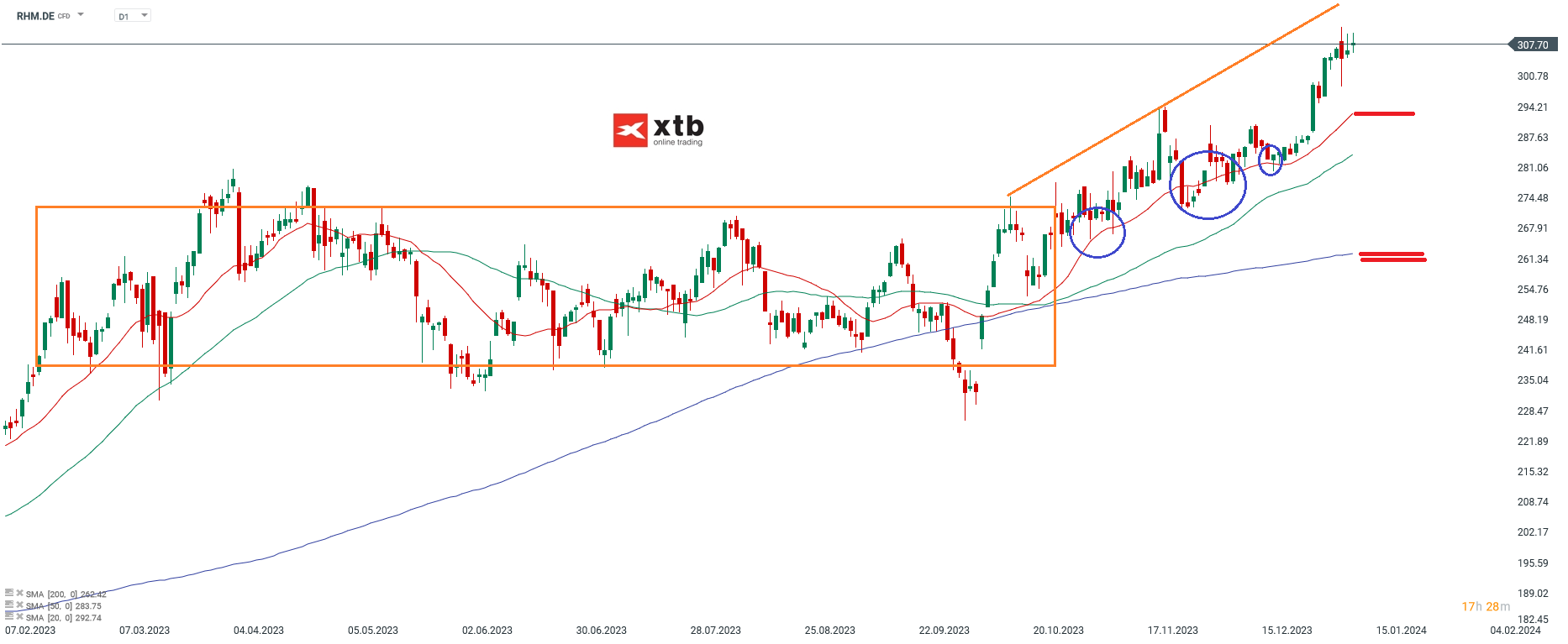 DAX Prognose 12.01.2024