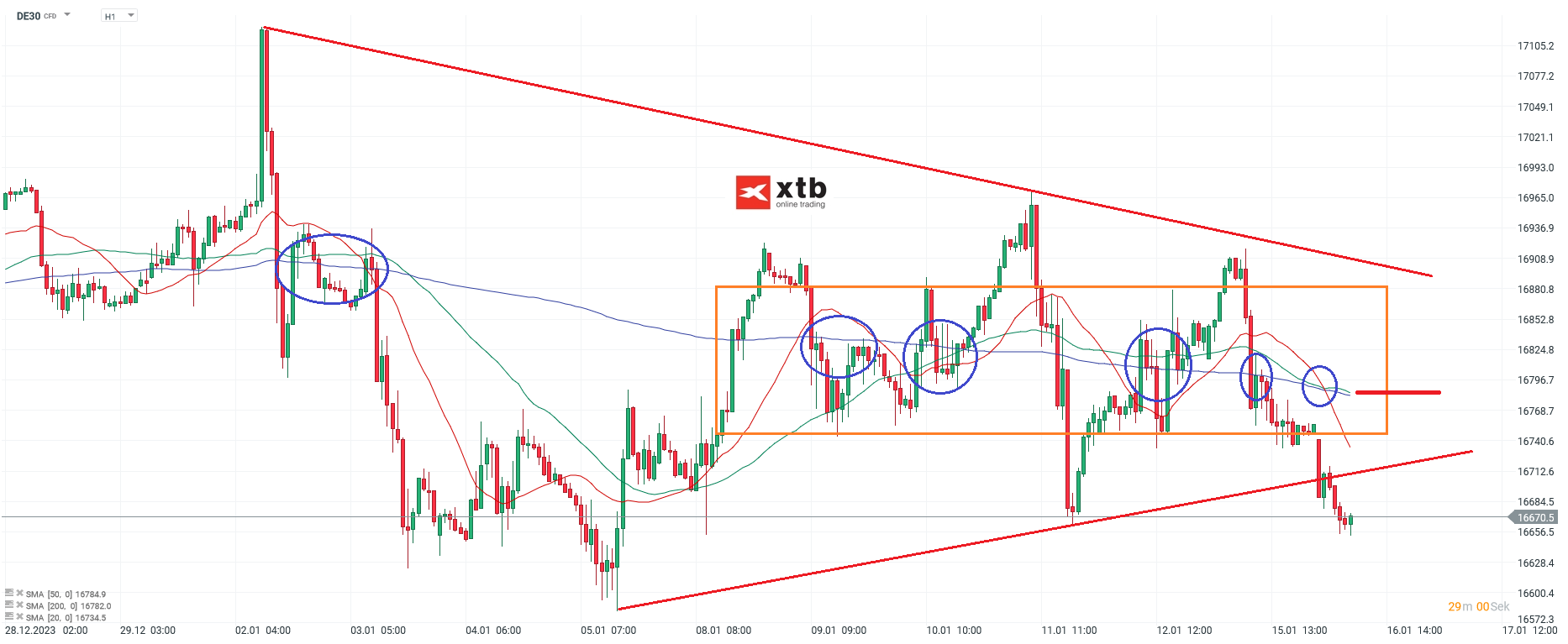 DAX Analyse am 16.01.2024