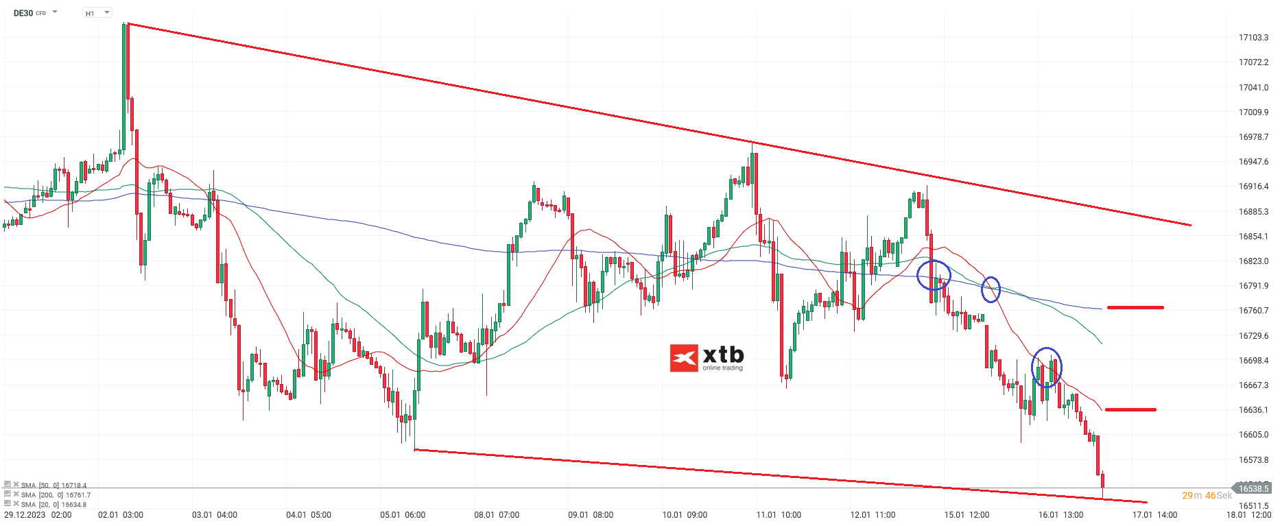DAX Analyse am 17.01.2024