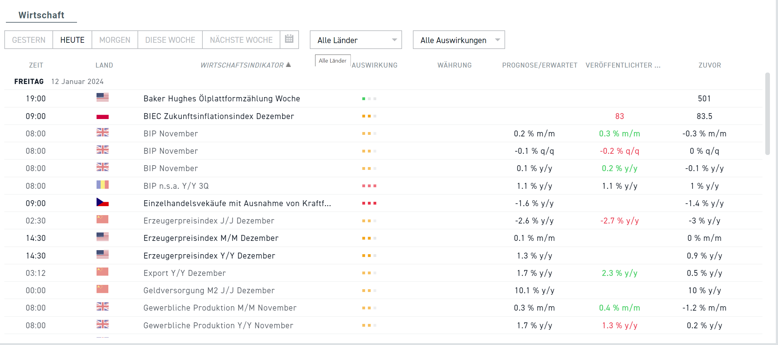 Wirtschaftskalender 12.01.2024