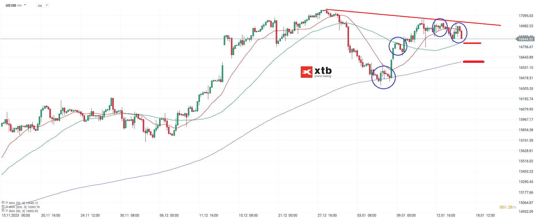 Nasdaq Kurs 17.01.2024