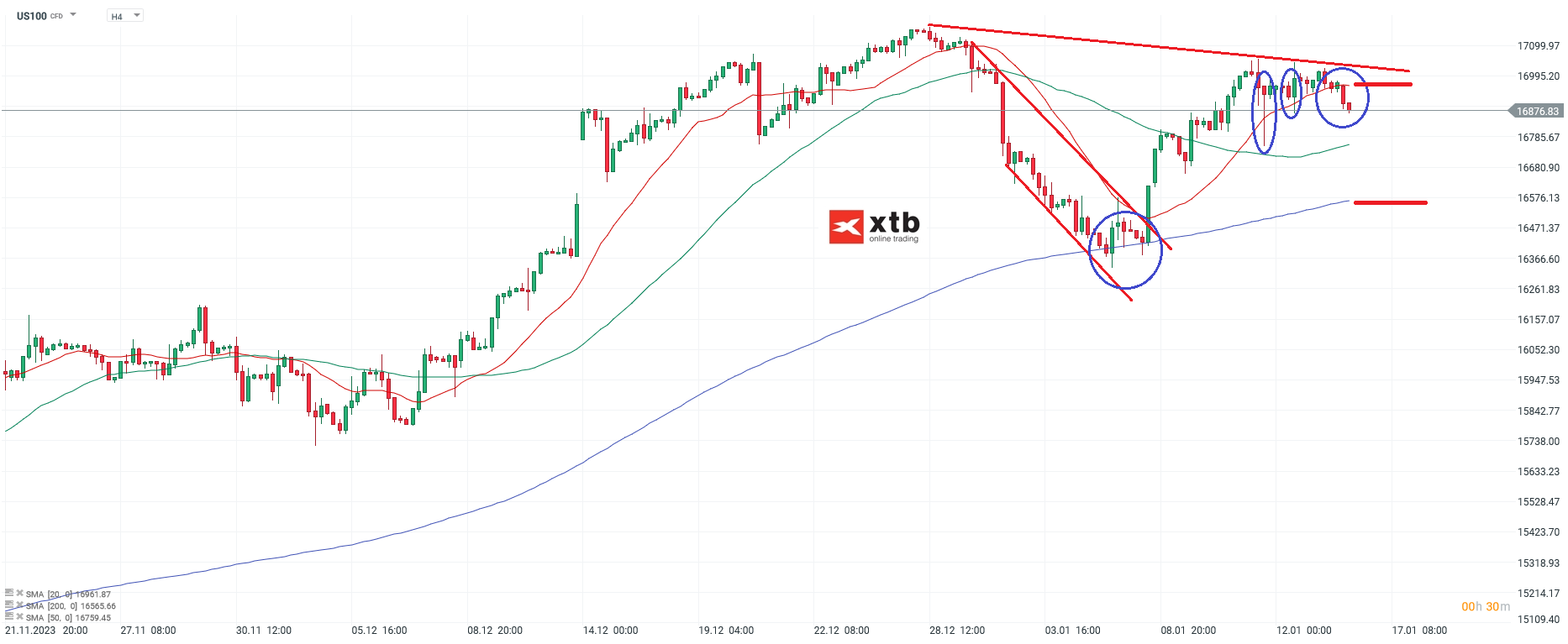 Nasdaq Kurs 16.01.2024