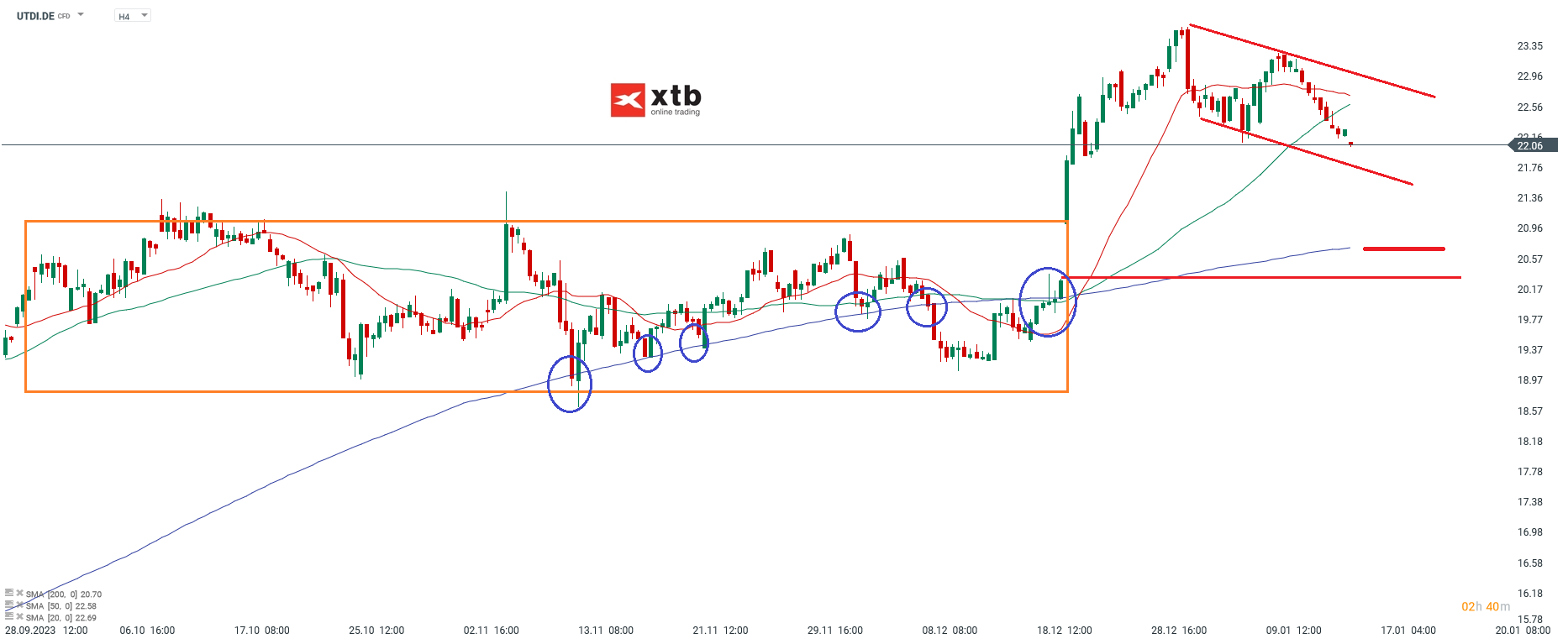 United Internet Aktienkurs 16.01.2024