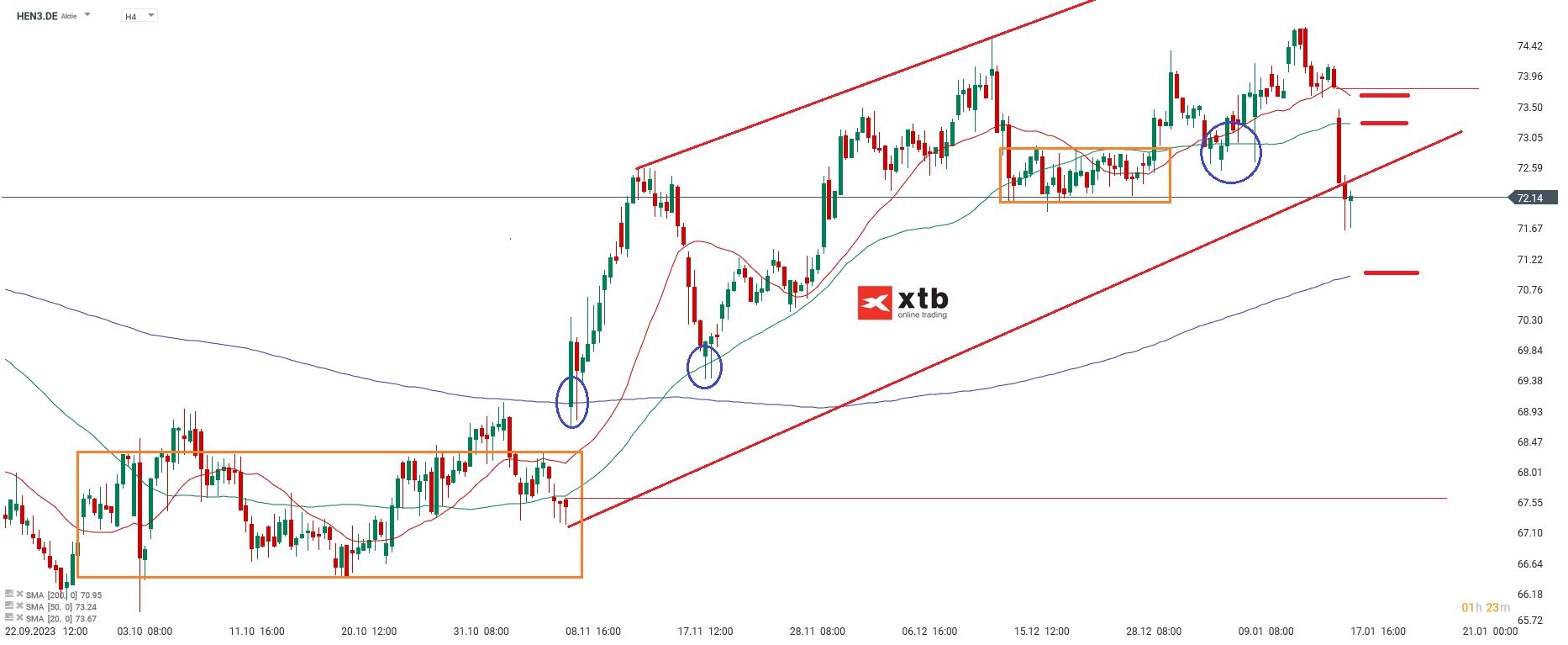 Henkel Aktienkurs 18.01.2024