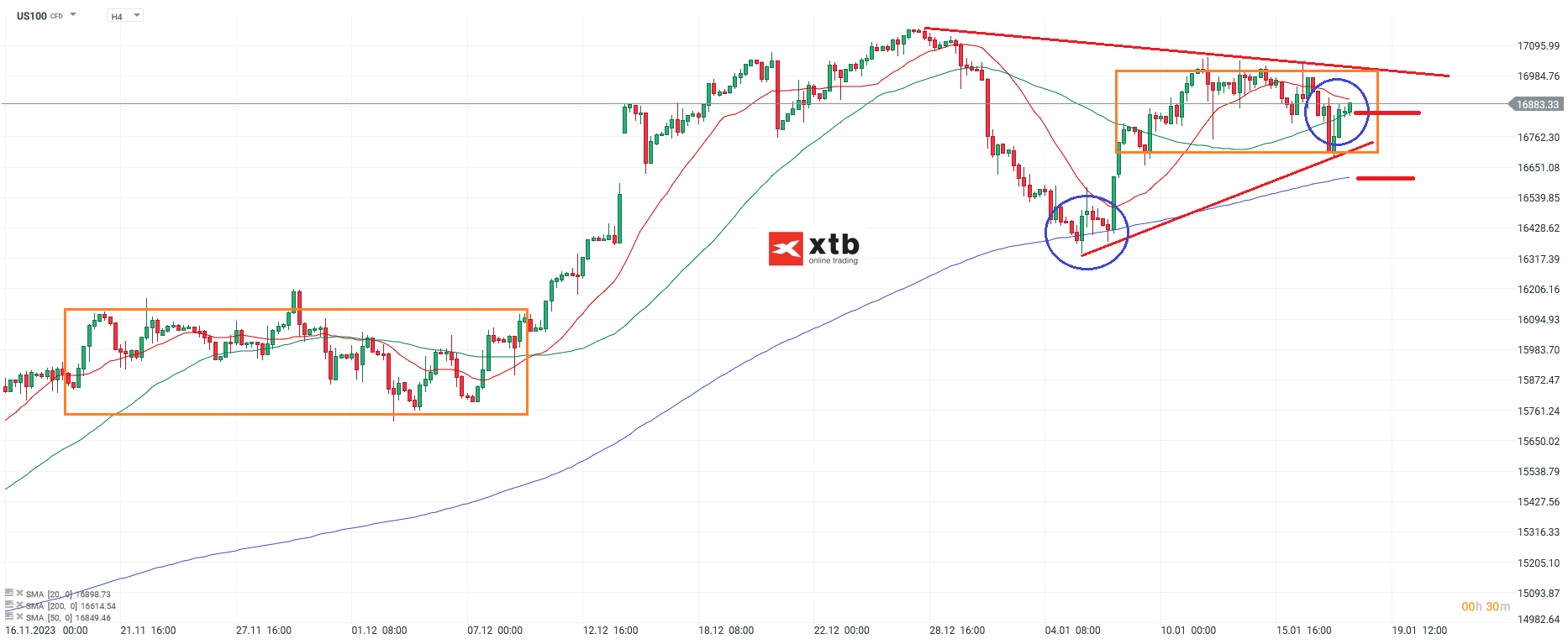 Nasdaq Kurs 18.01.2024