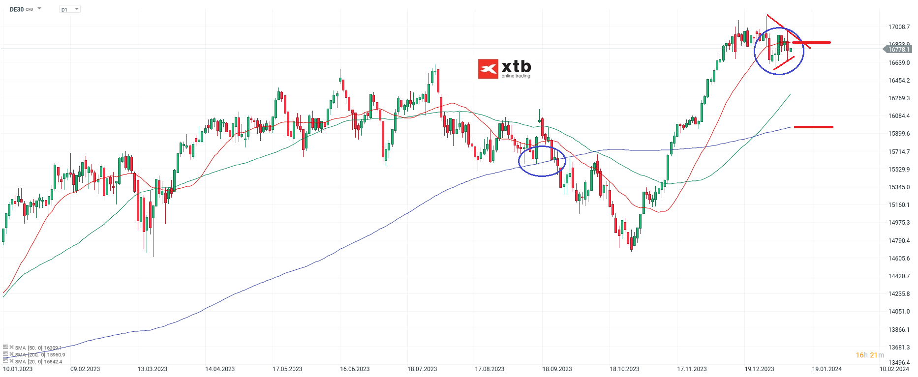 DAX: tägliche Prognose vom 12.01.2024 ? Chartanalyse, Daytrading Setups ...
