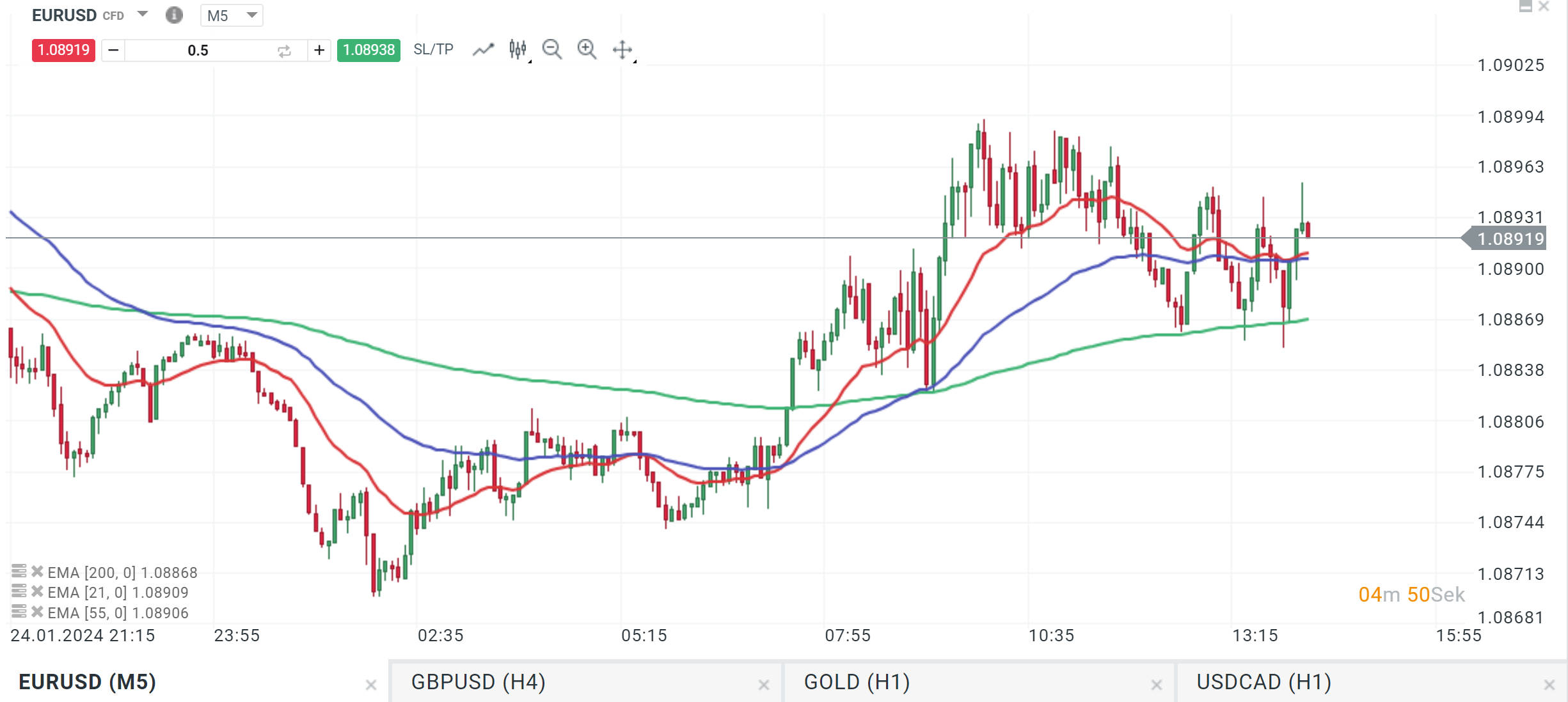 ezb zinsentscheidung 25.01.2024