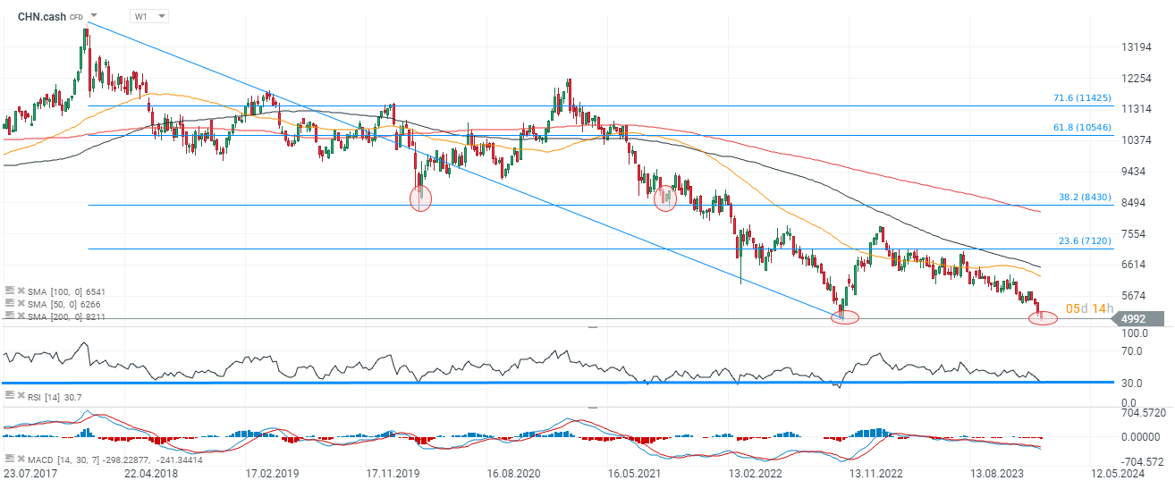 Chart des Tages: CHN.cash (22.01.2024) – CFD Portal
