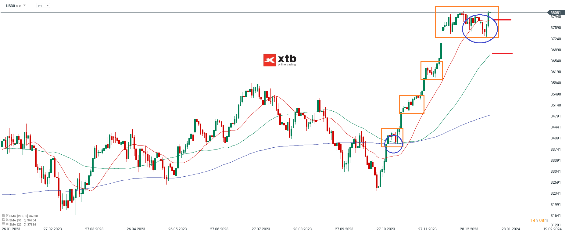 Dow Jones Kurs 22.01.2024