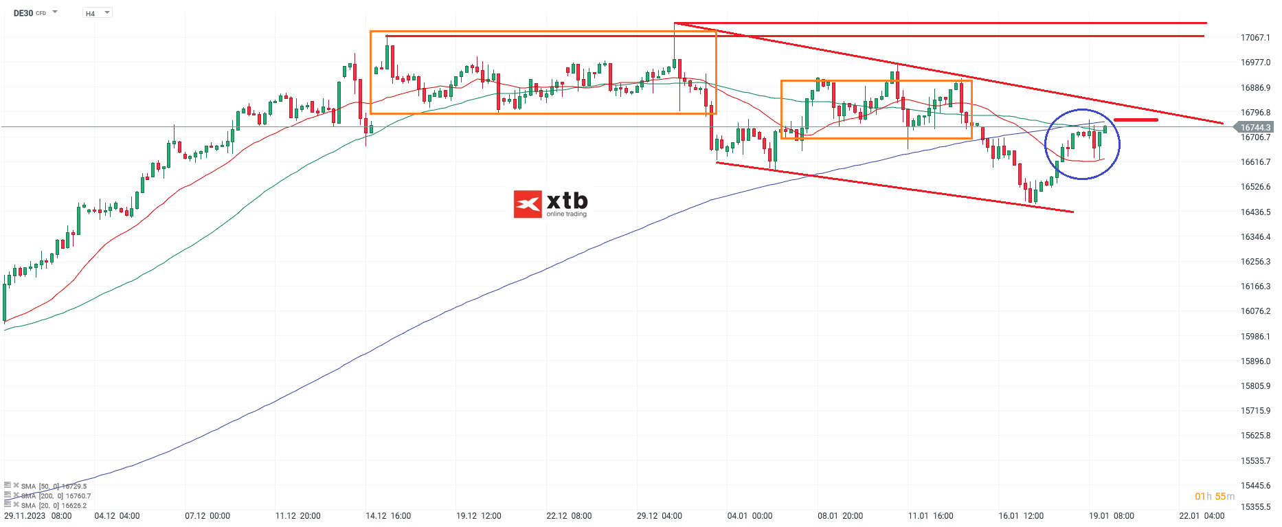 DAX h4 Chartanalyse am 21.01.2024 - Prognose und Setups fÃ¼r aktive CFD Daytrader