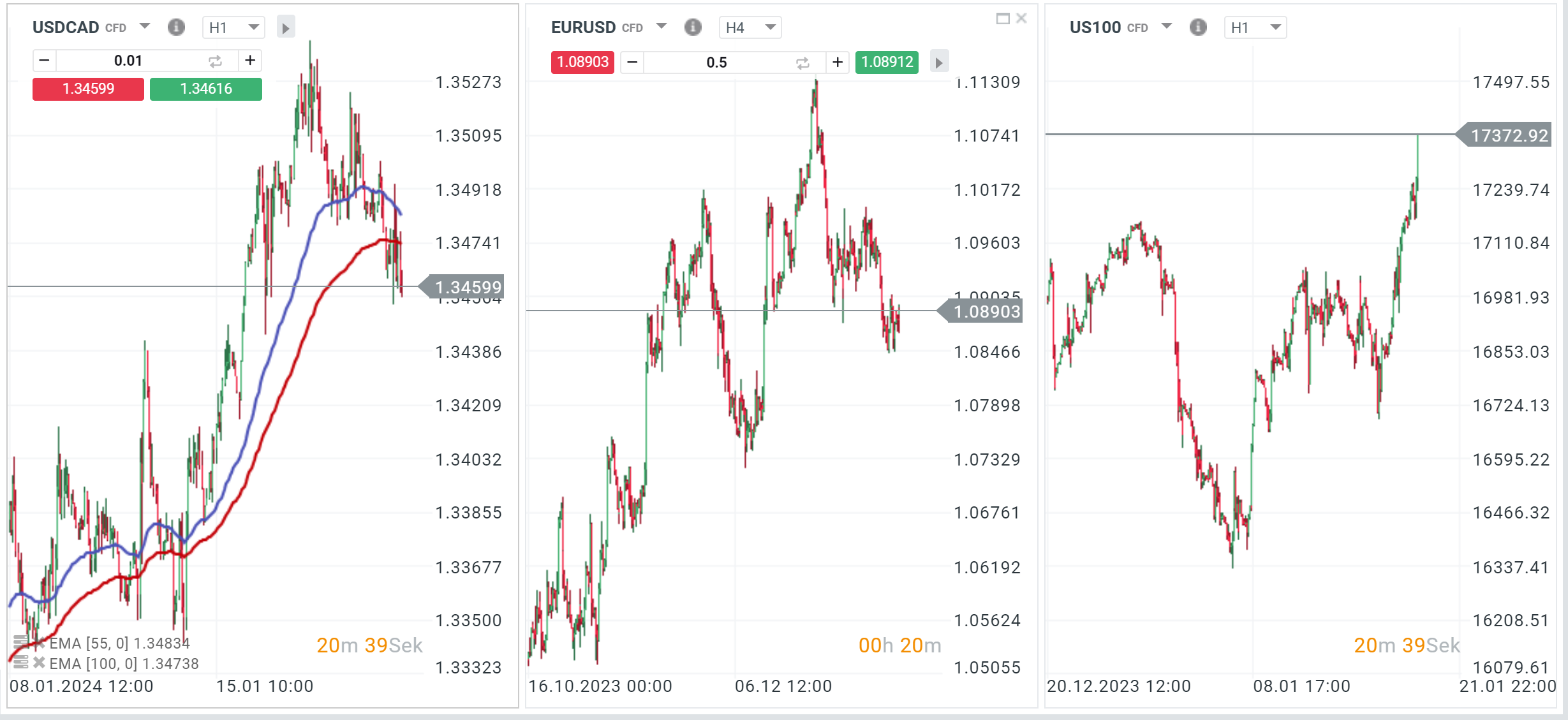 Handelstag Analyse 22.01.2024