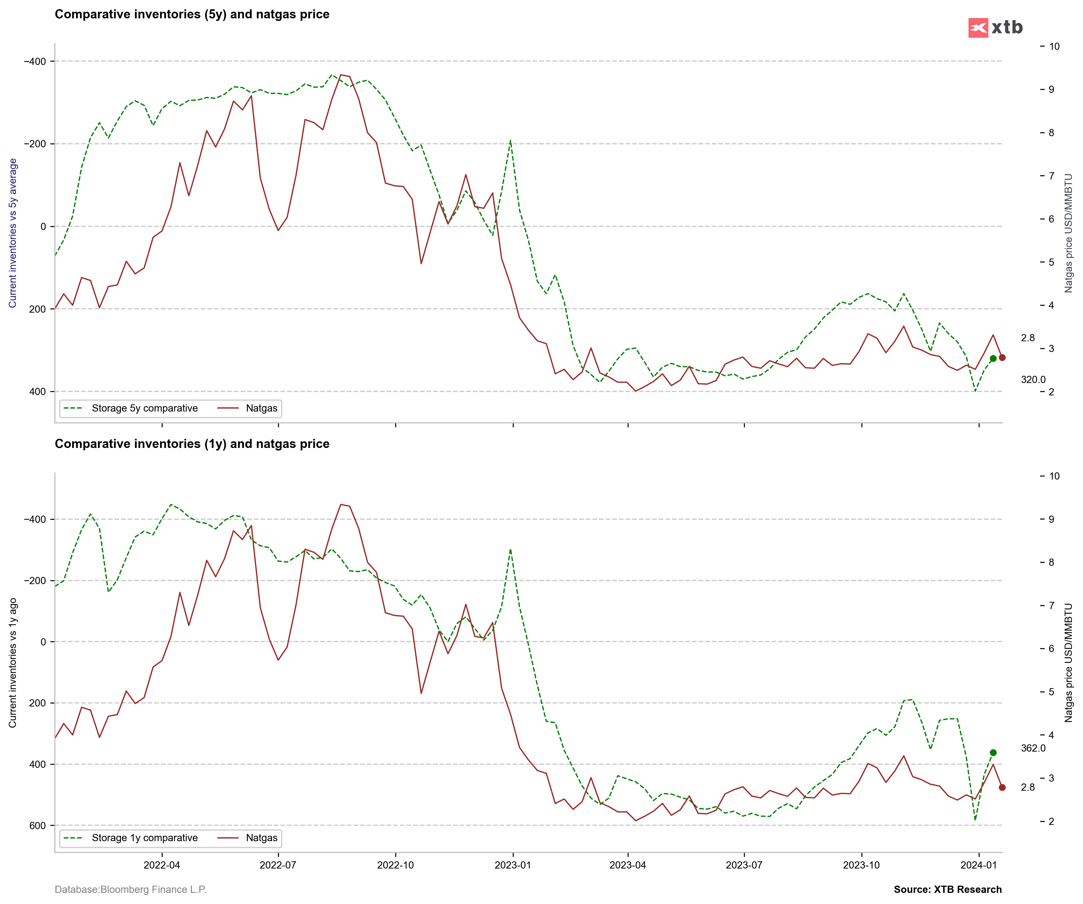 Is Your Myuhcmedicare.Com Hwp Balance Lower Than Expected? - ldg85bq