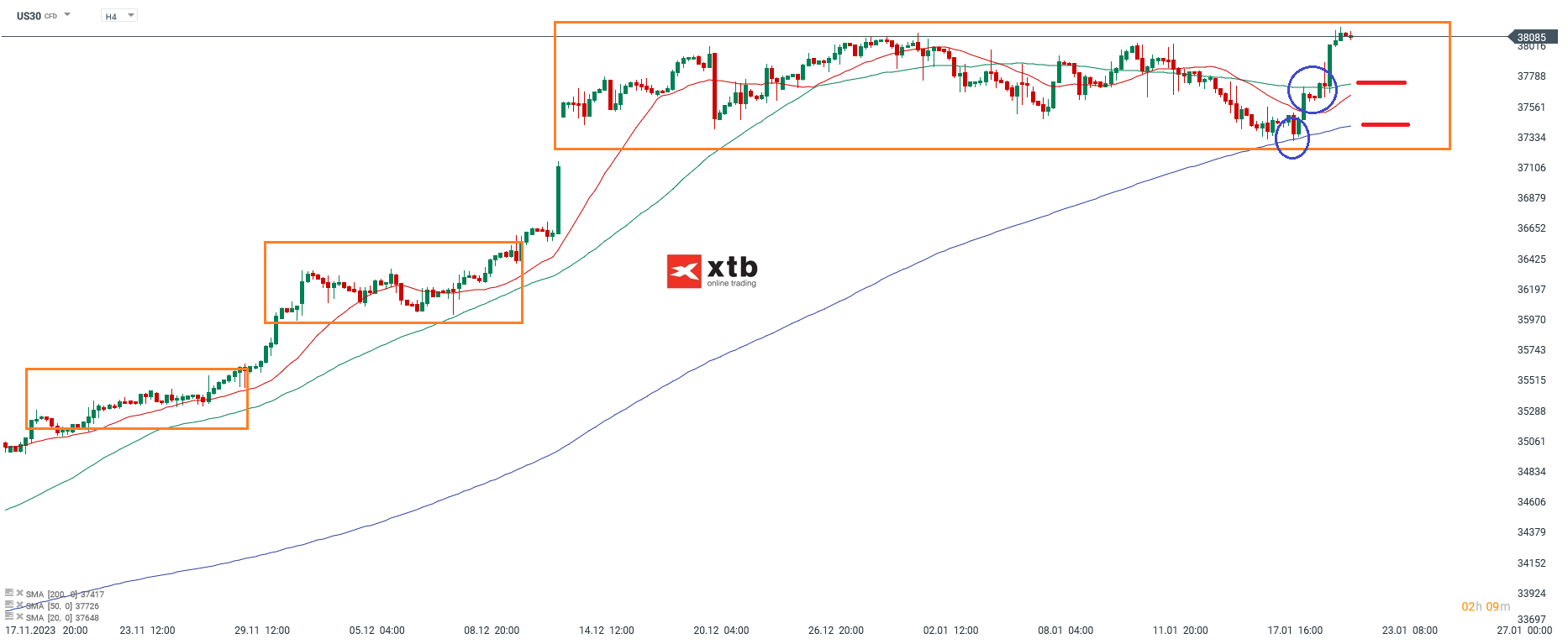 Dow Jones Kurs 22.01.2024