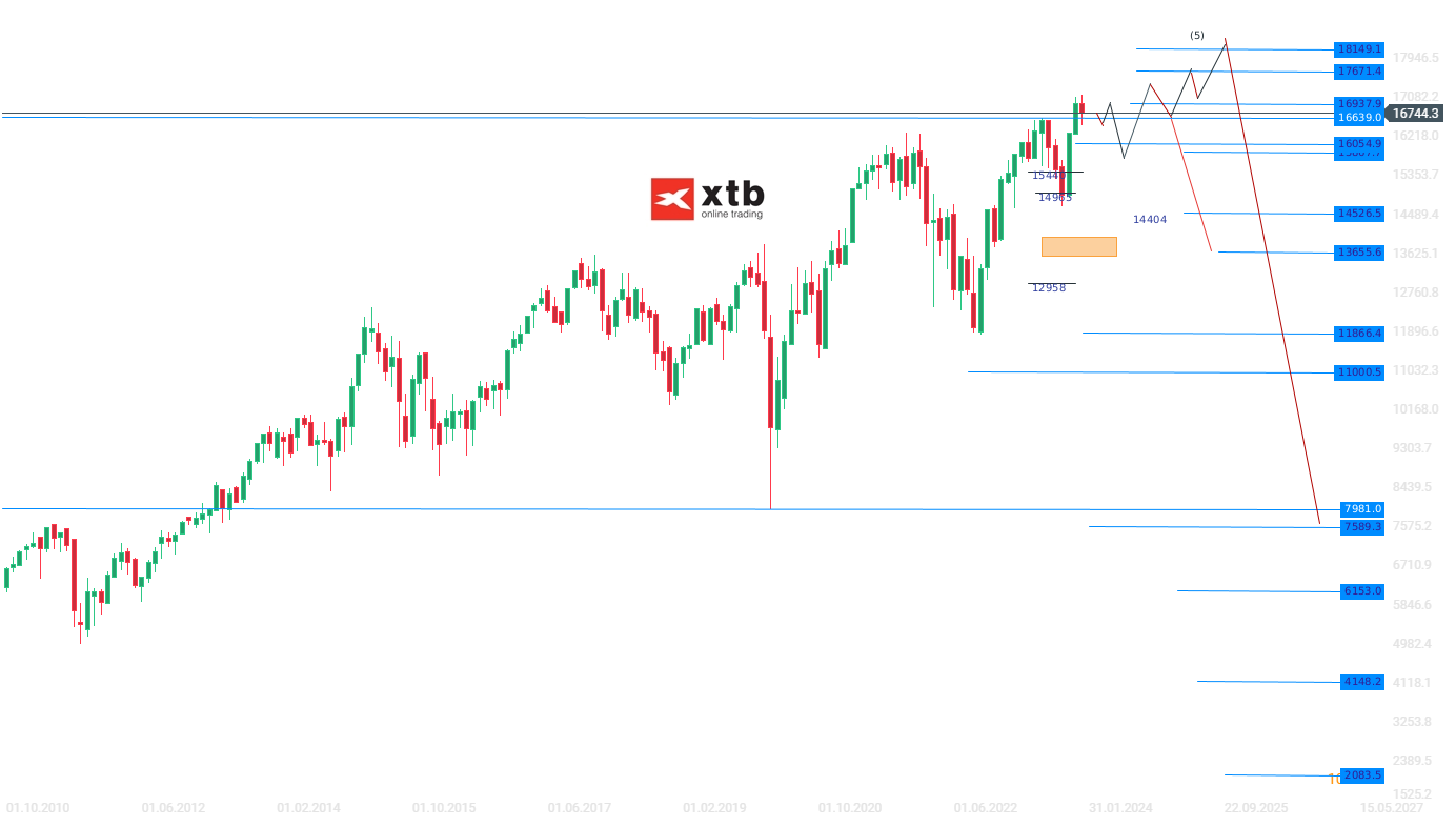 DAX wochenausblick am 21.01.2024 - Analyse, Prognose, News