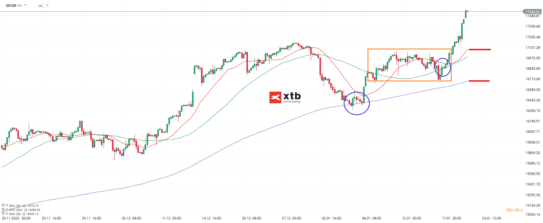 Nasdaq Kurs 22.01.2024