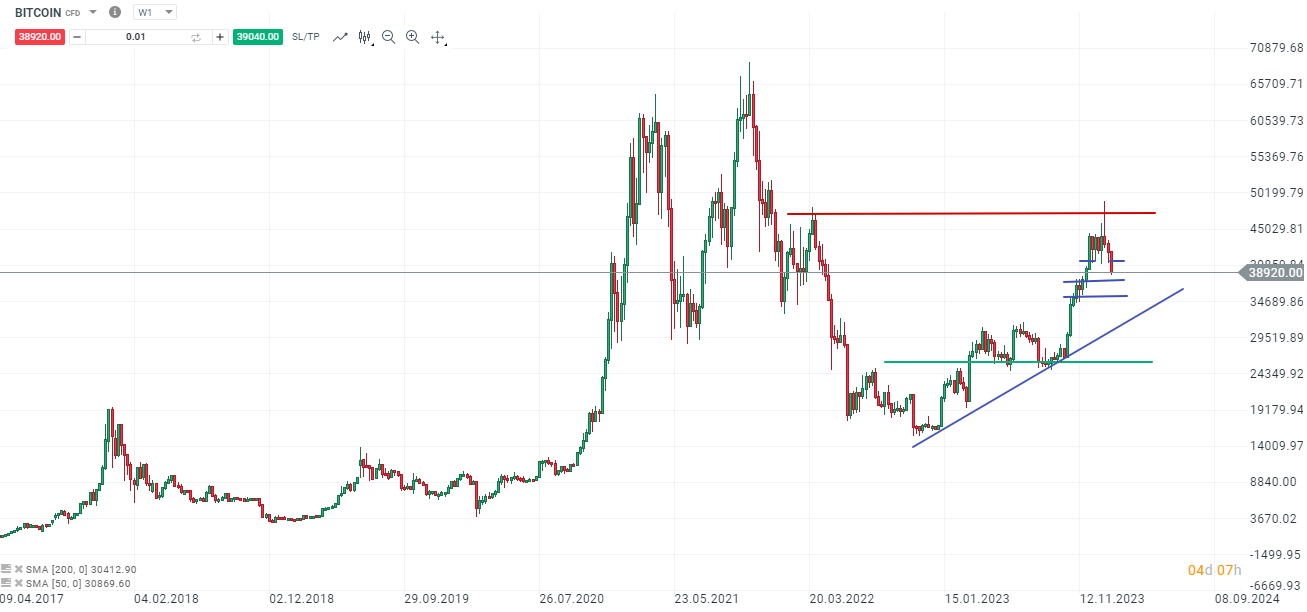 Bitcoin ETF 24.01.2024
