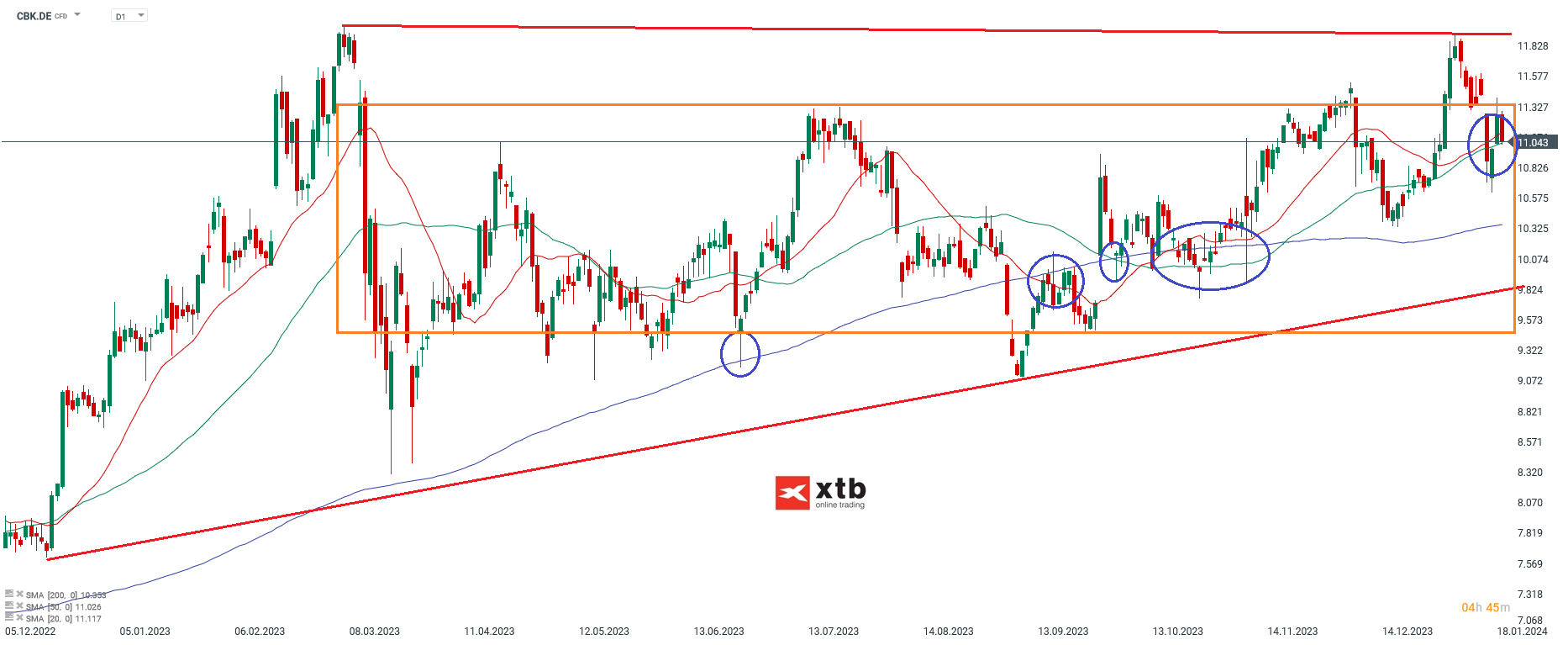 Commerzbank Aktie Analyse und Prognose 