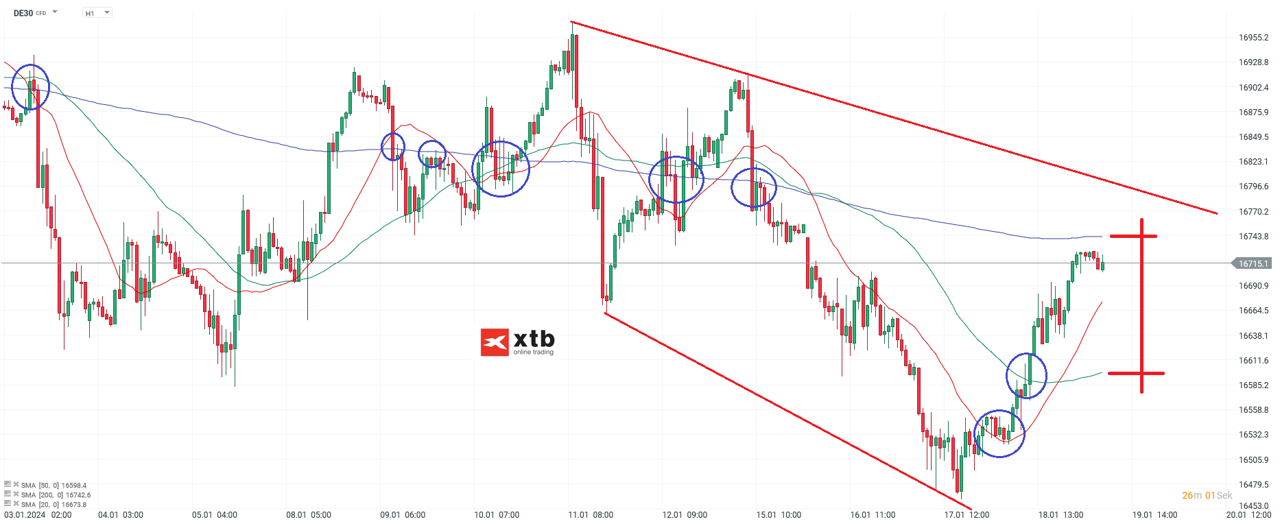 DAX Analyse am 19.01.2024