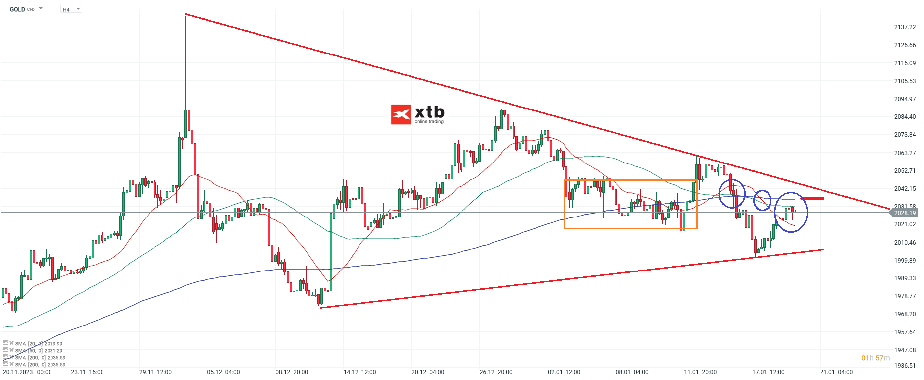 Gold aktuell am 20.01.2024 - Daytrading Analyse