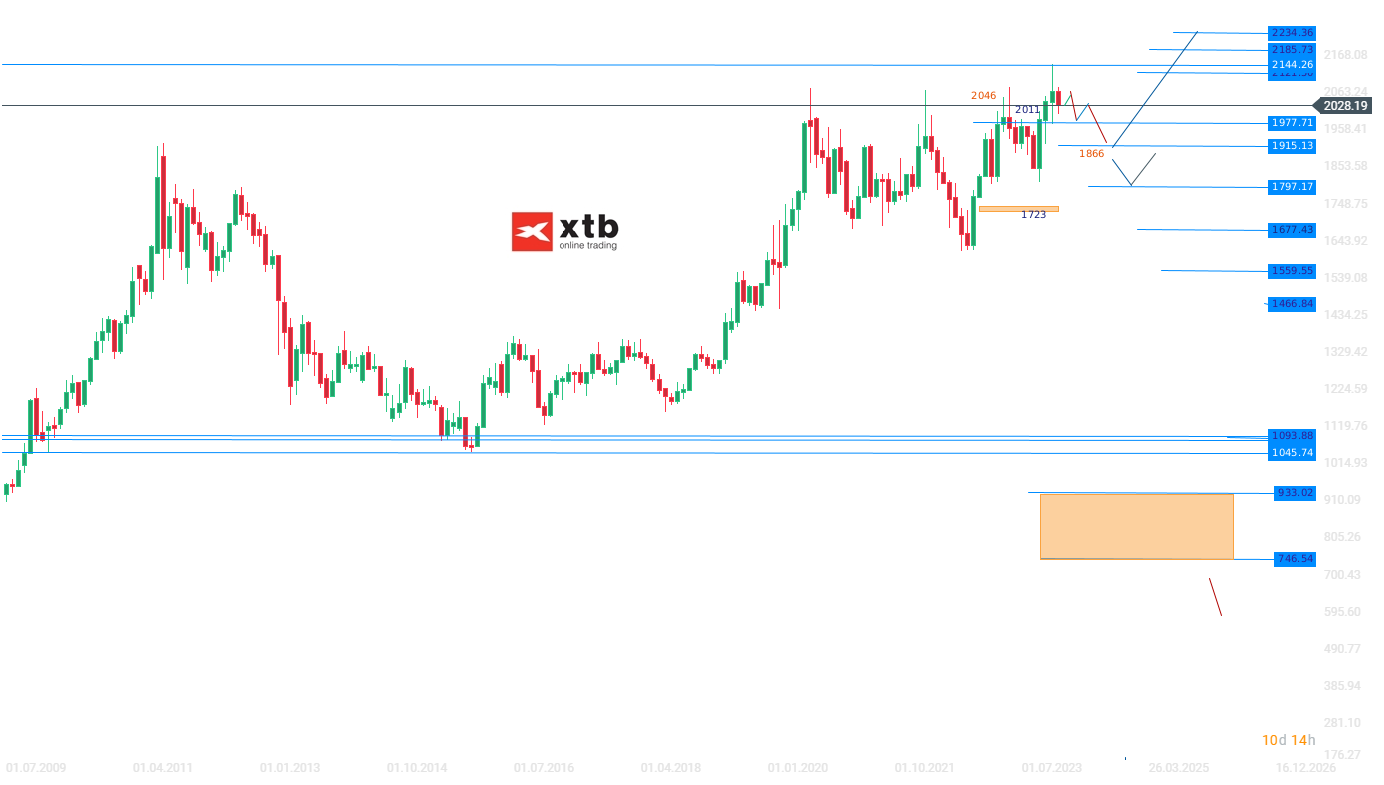 Gold Wochenausblick am 20.01.2024 - Aktuelle Prognose für aktive Trader