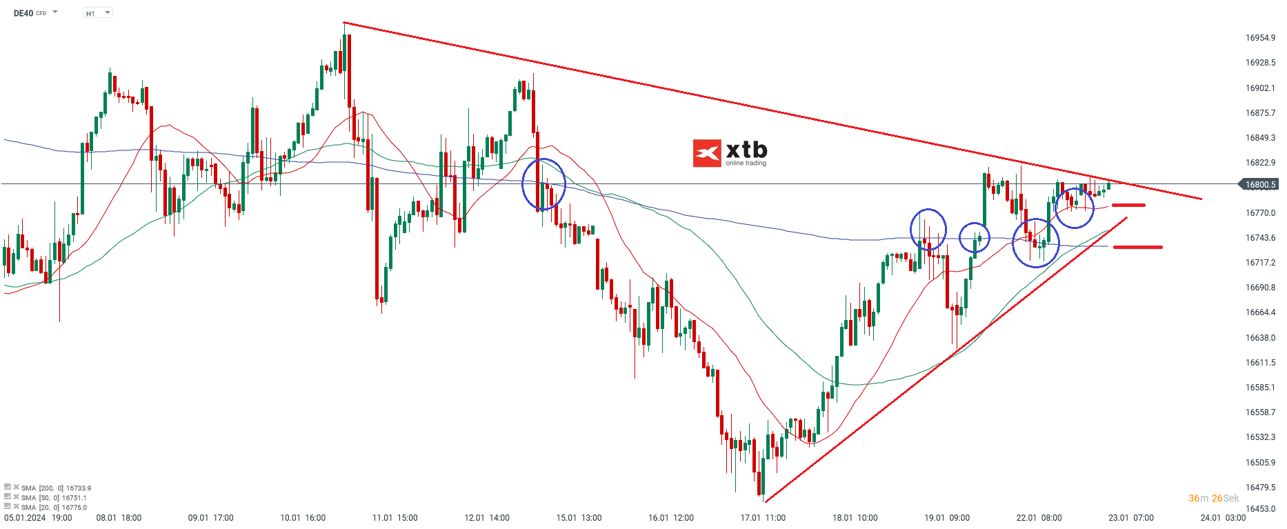 DAX Analyse am 23.01.2024