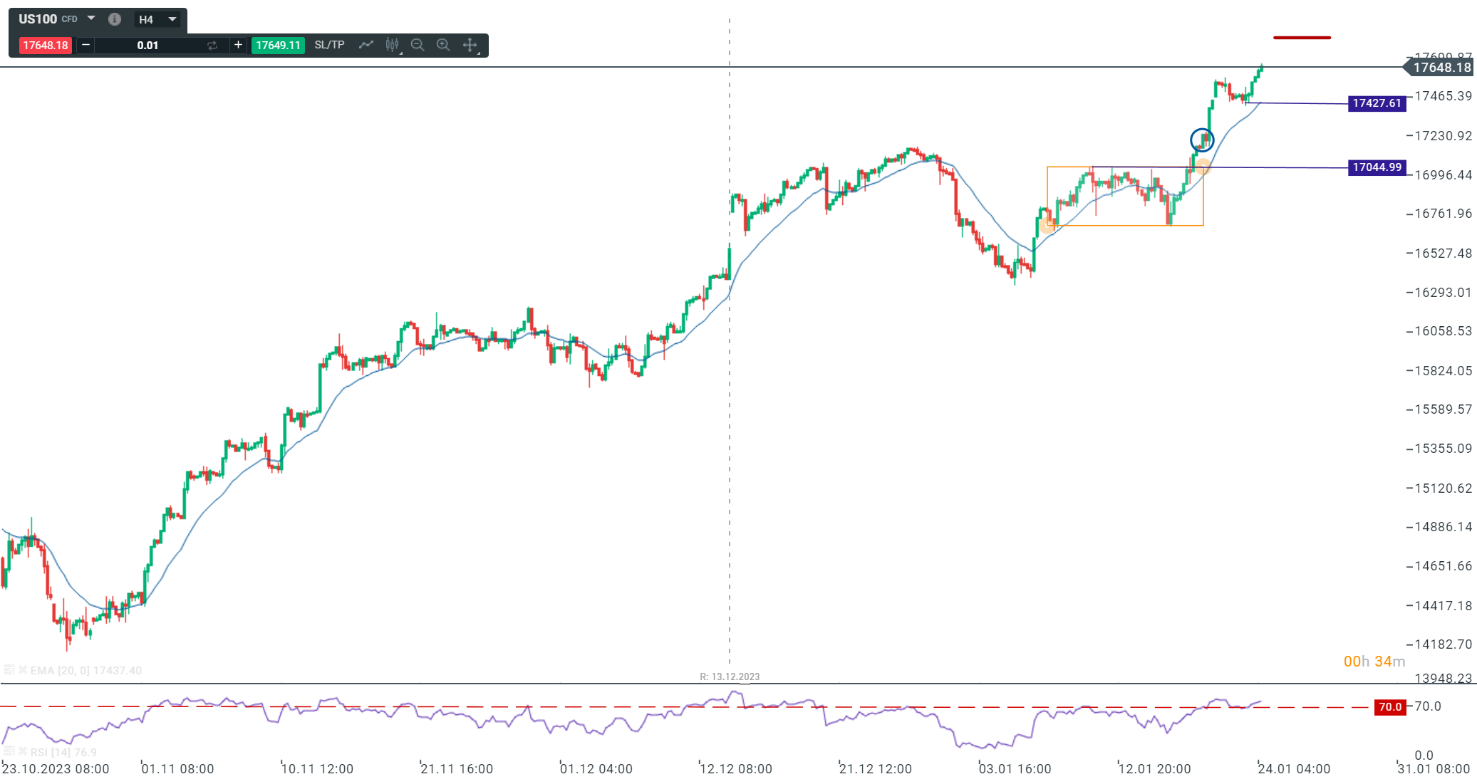 Nasdaq setzt Rekordjagd vor den wichtigen Zahlen von Big Tech fort