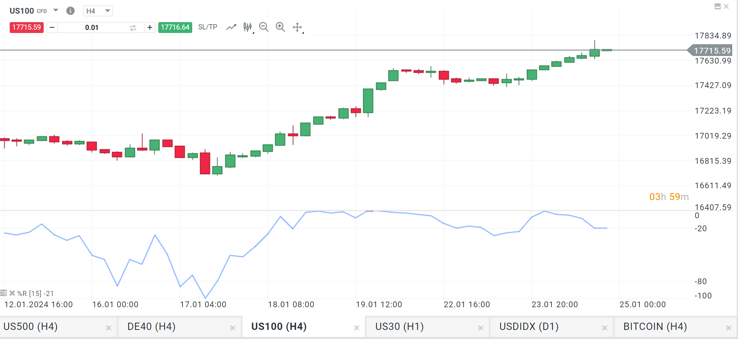 Nasdaq Prognose 24.01.2024