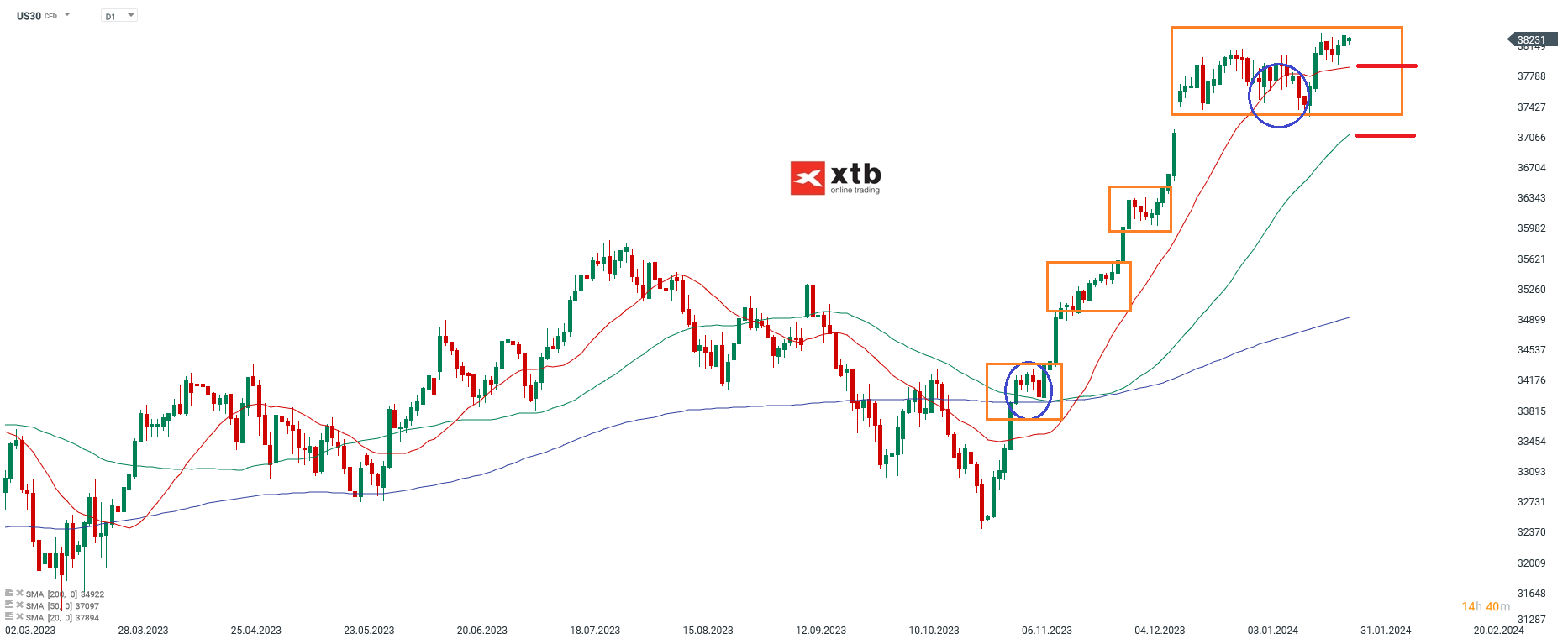 Dow Jones Kurs 29.01.2024