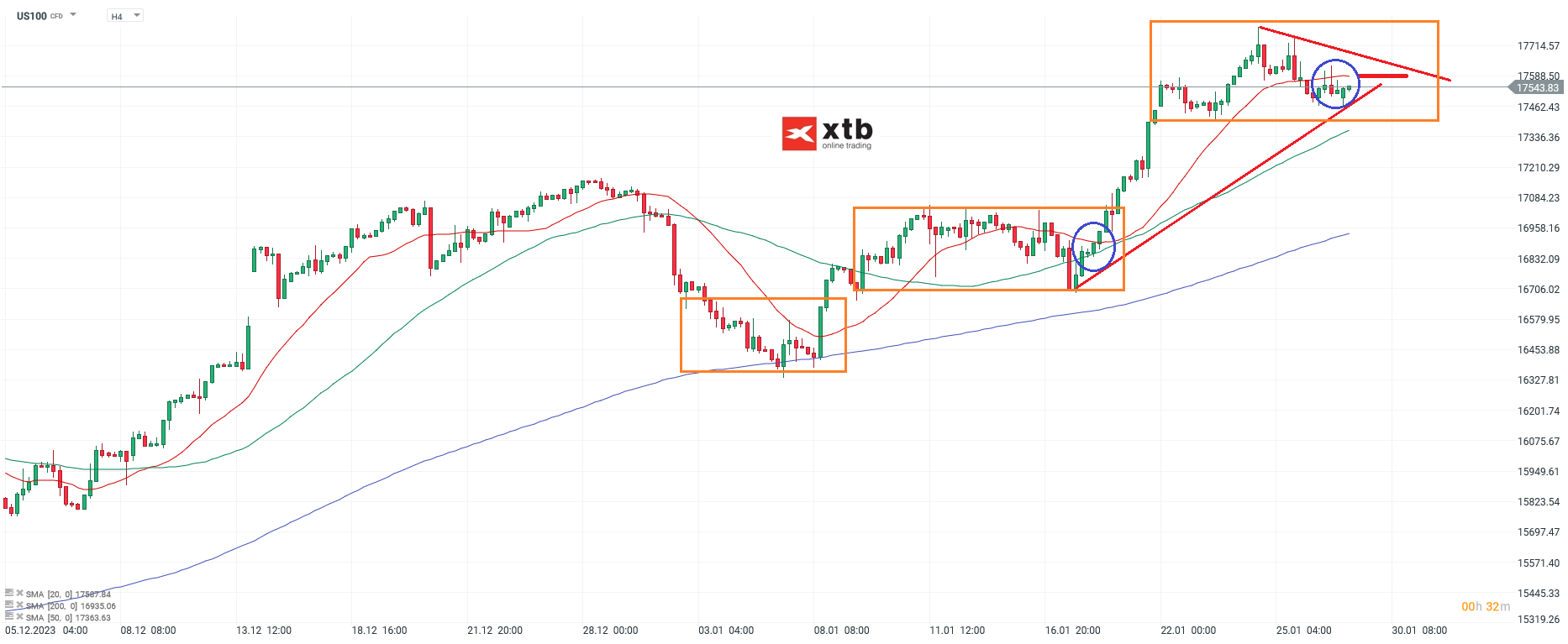 Nasdaq Kurs 29.01.2024